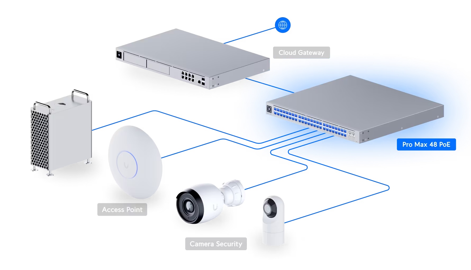 Switch Pro Max 48 PoE