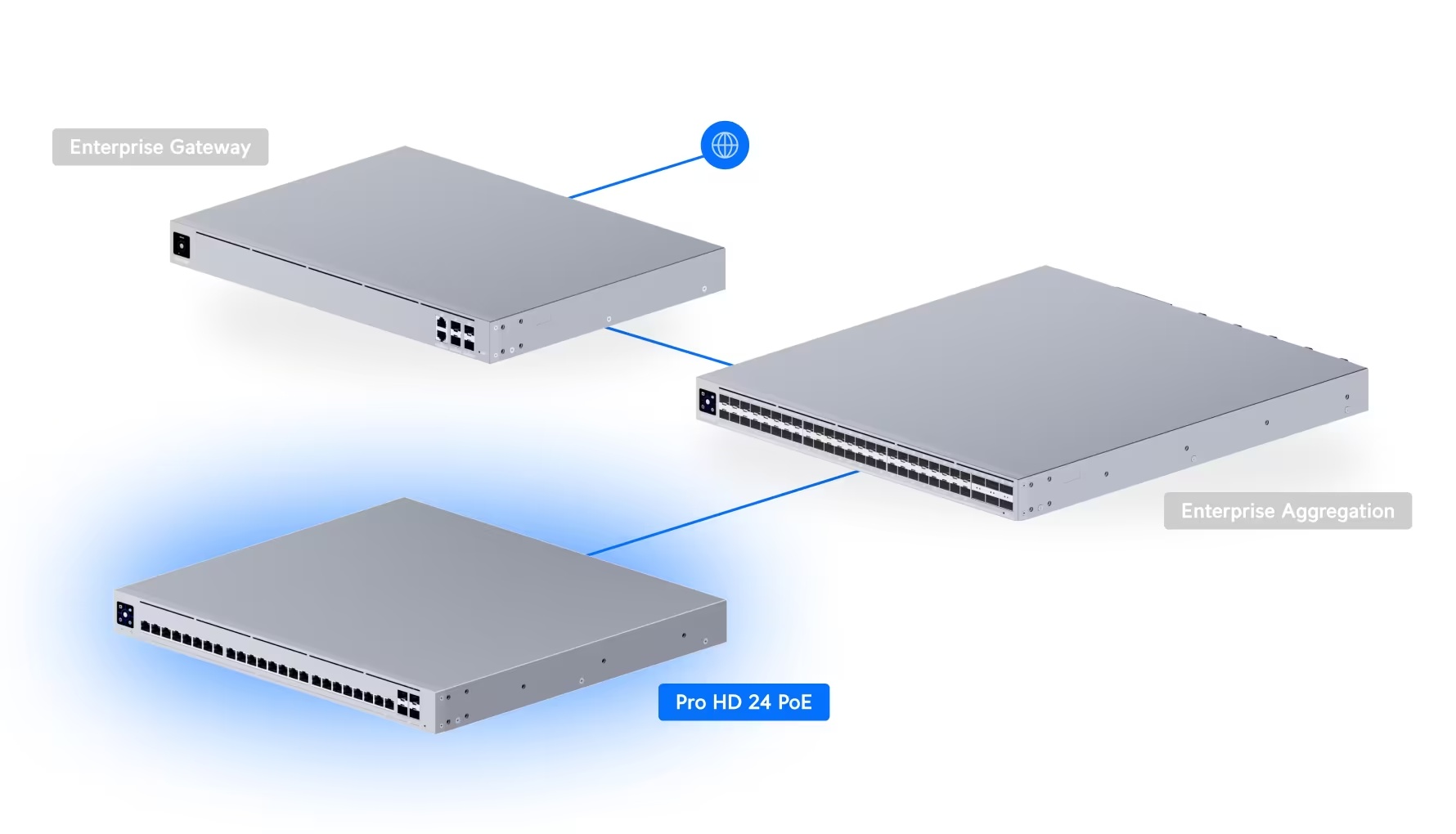 Switch Pro HD 24 PoE