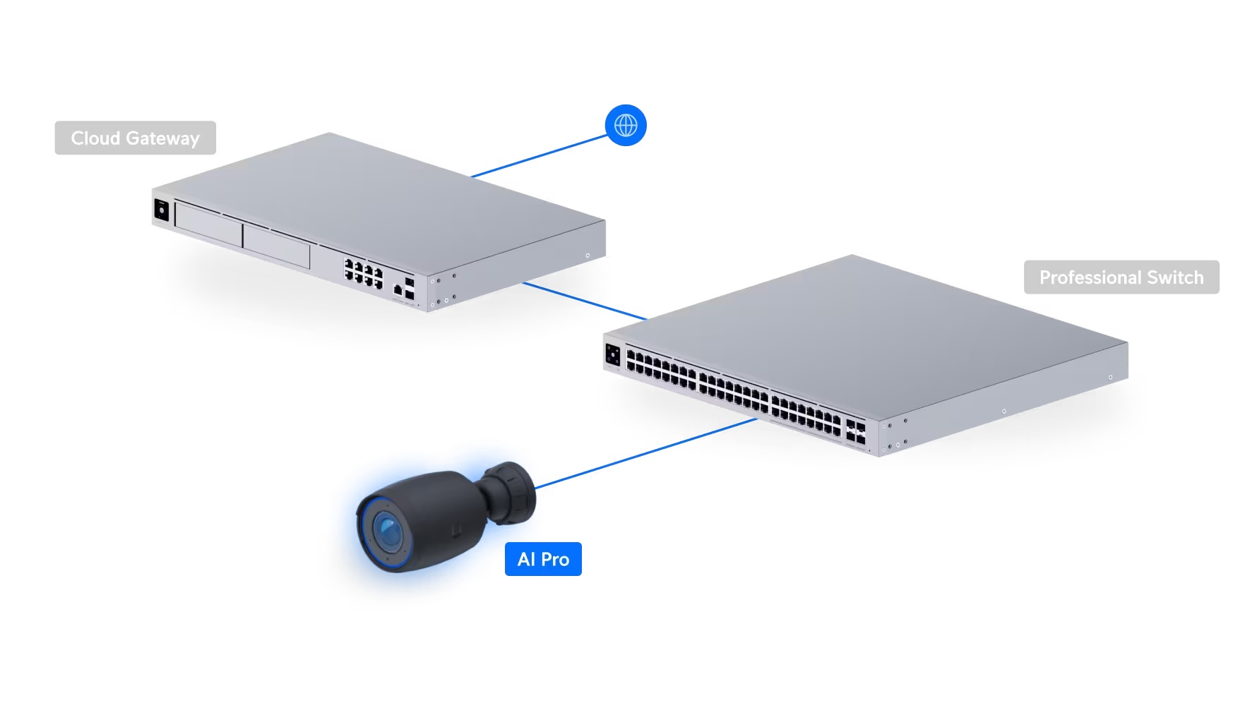 Camera AI Pro