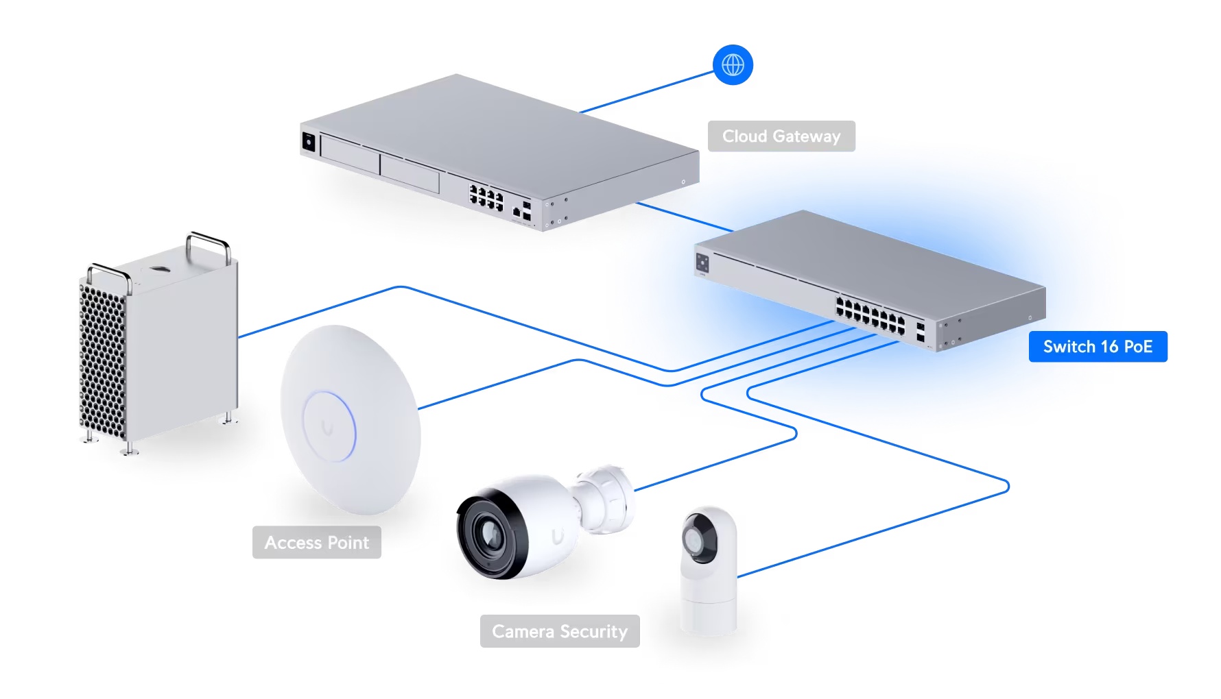 Switch 16 PoE
