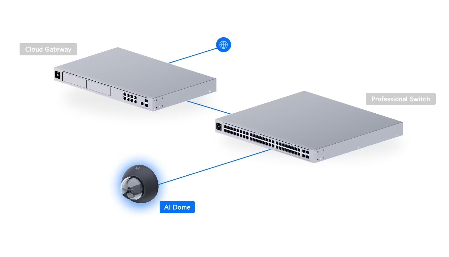 Camera AI Dome