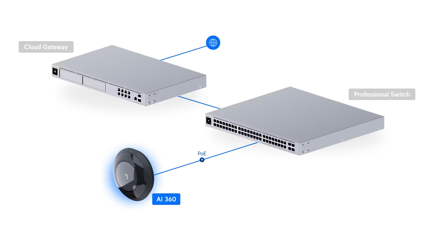 Camera AI 360