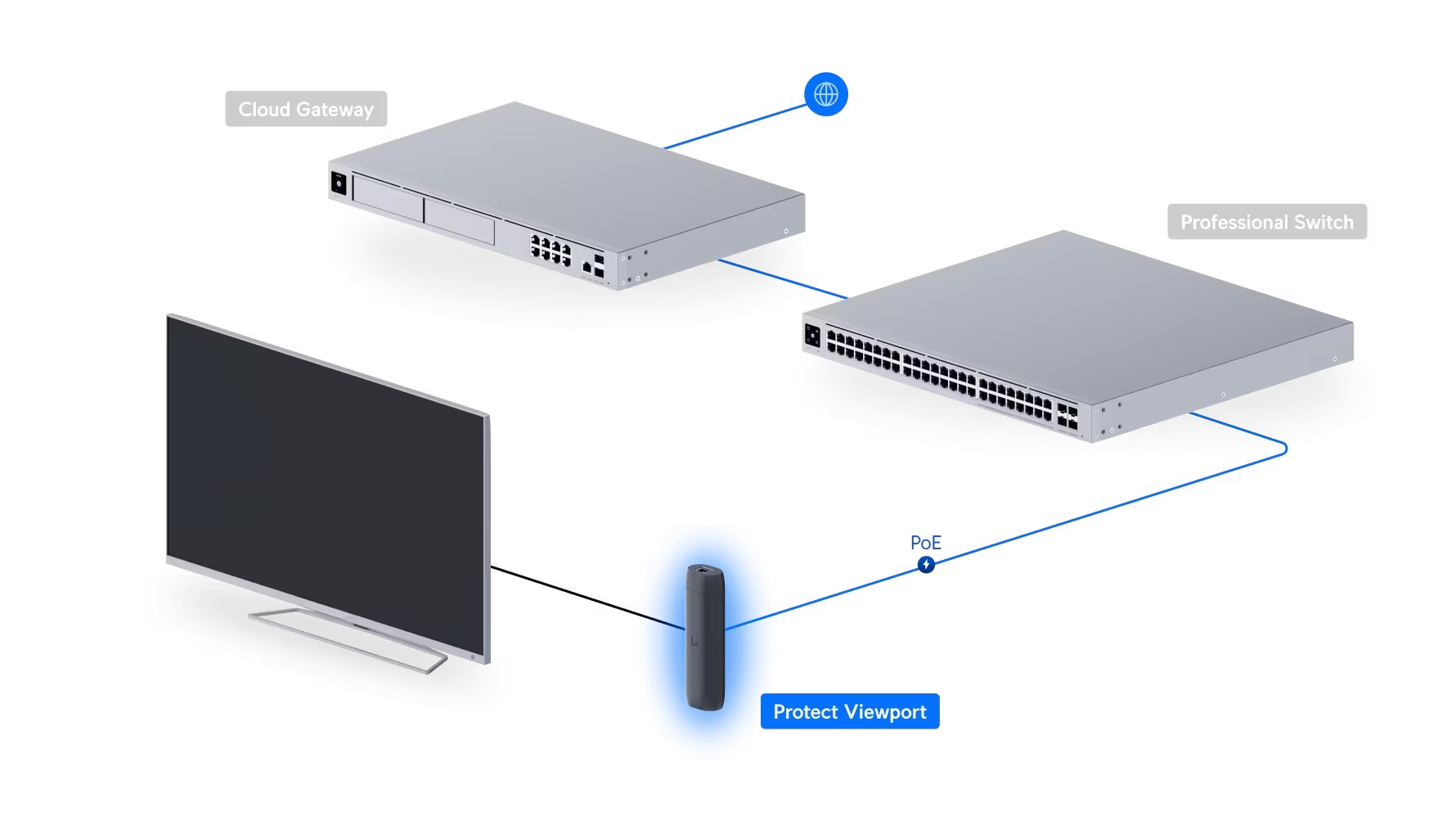 Protect Viewport