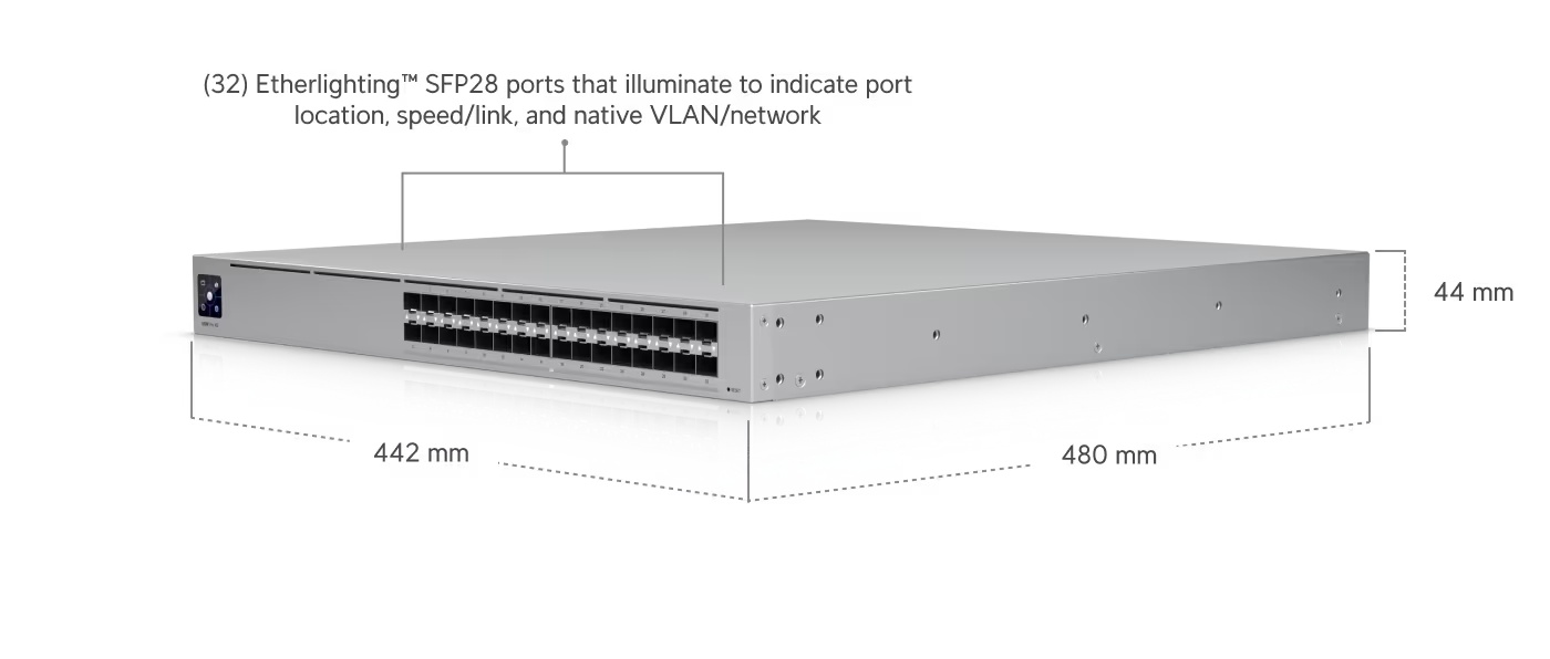 Switch Pro XG Aggregation