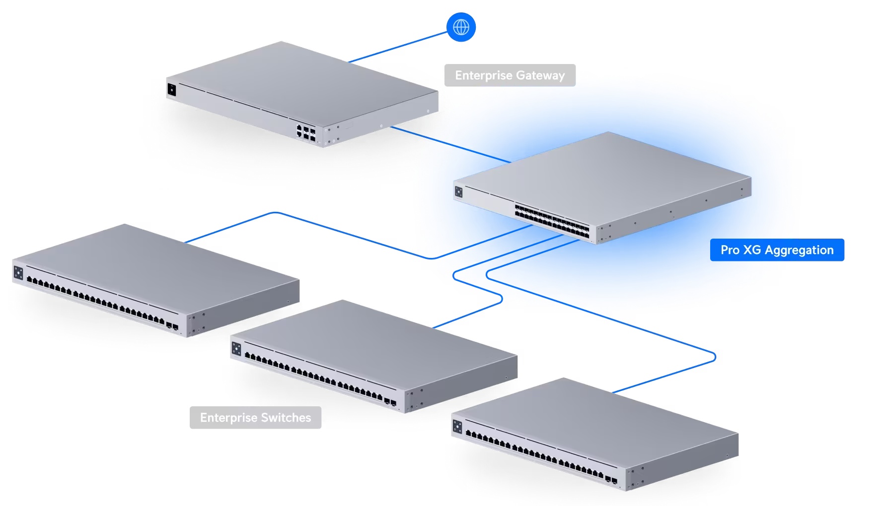 Switch Pro XG Aggregation