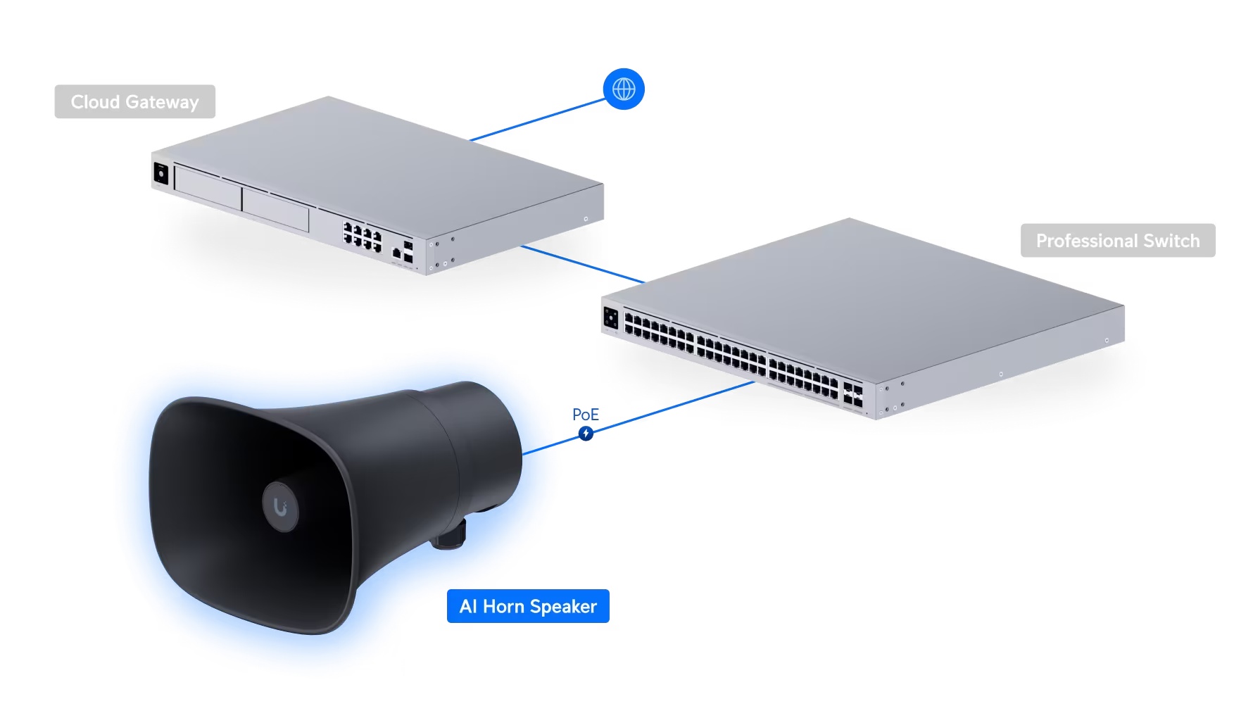 AI Horn Speaker