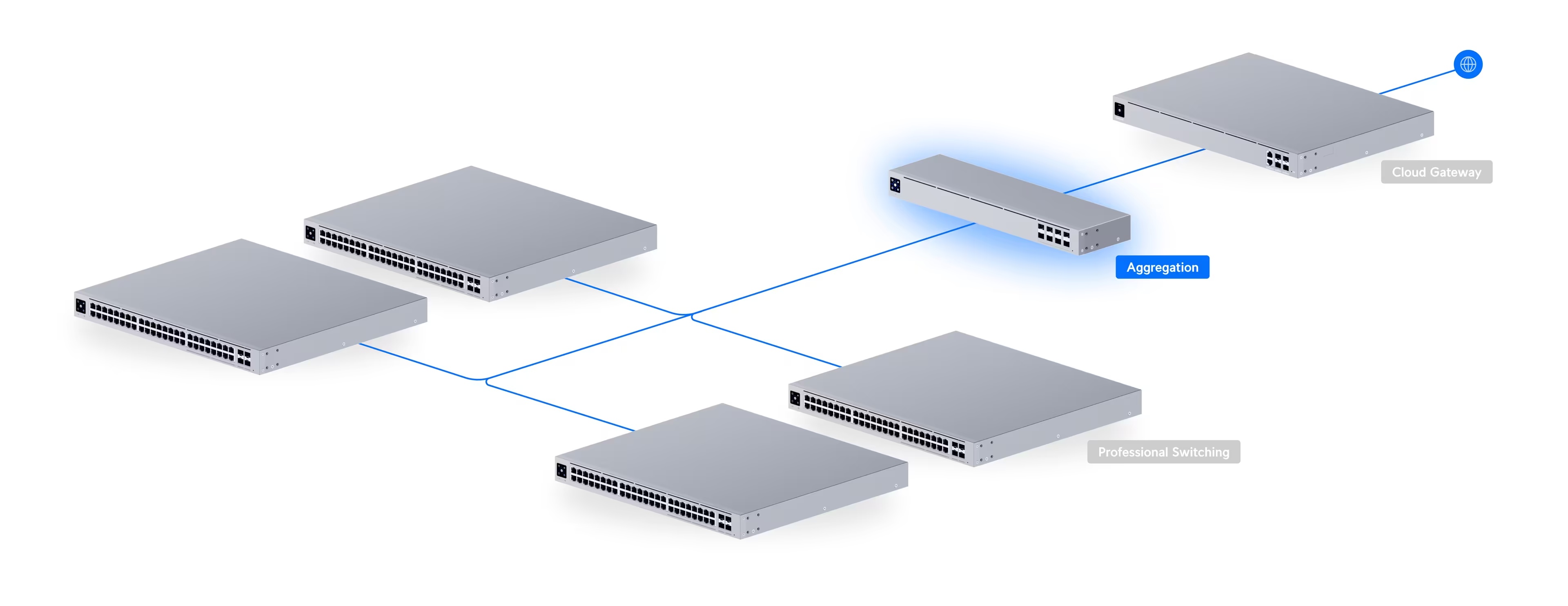 Switch Aggregation