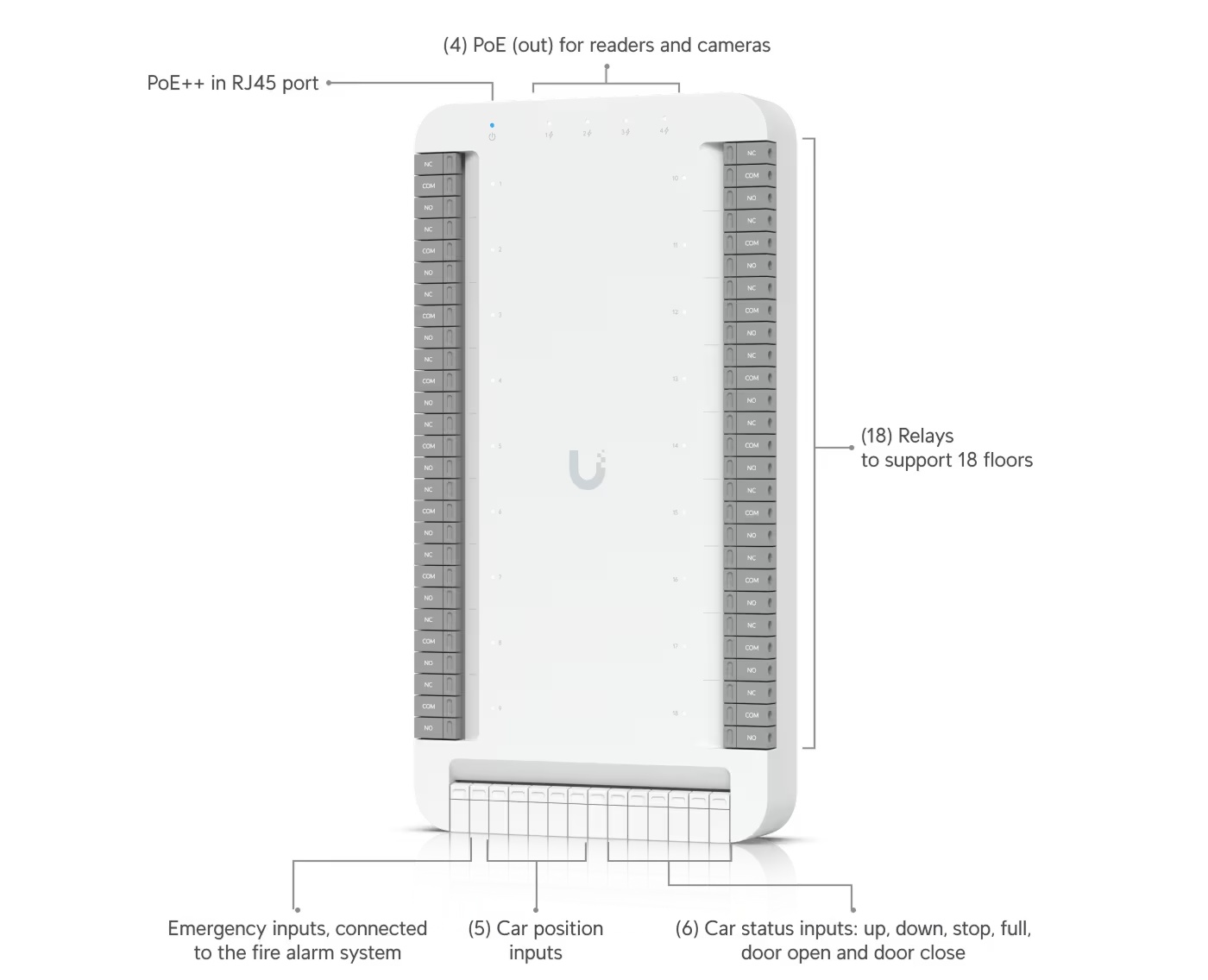 Access Elevator Starter Kit