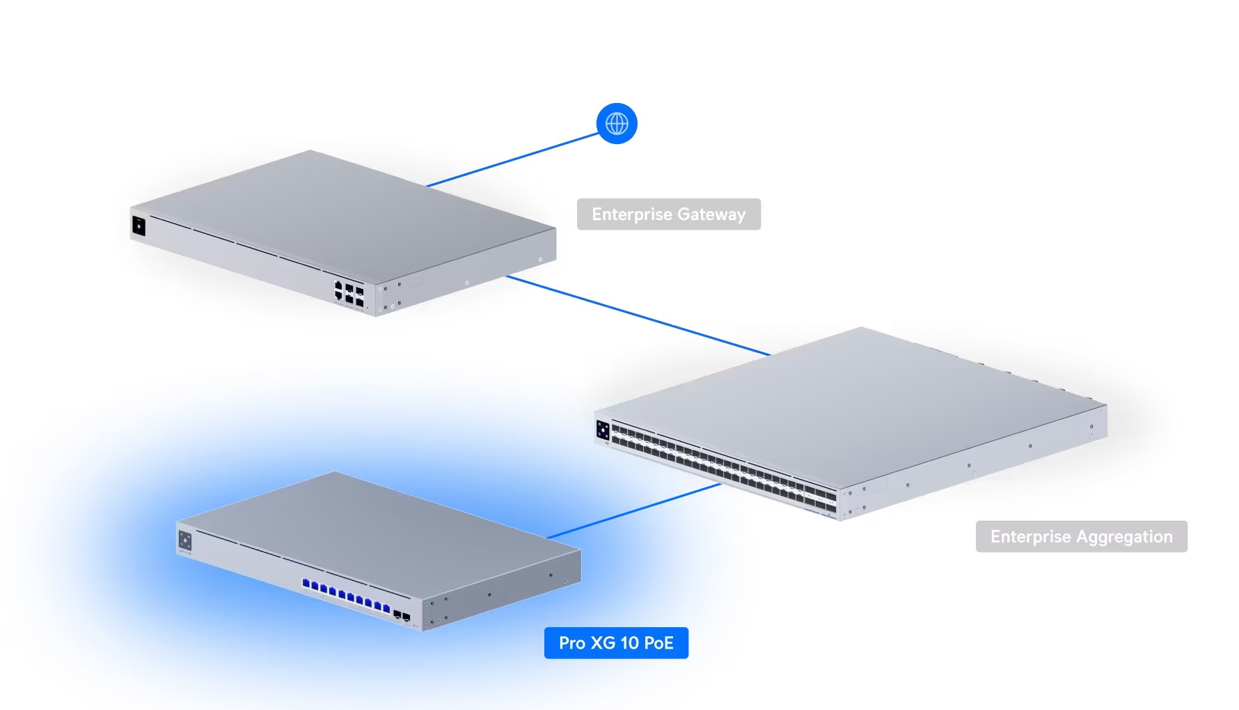 Switch Pro XG 10 PoE
