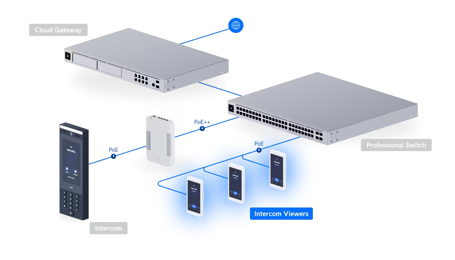 Access Intercom Viewer