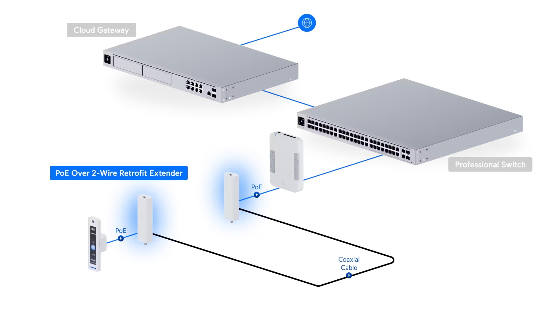 PoE Over 2-Wire Retrofit Extender