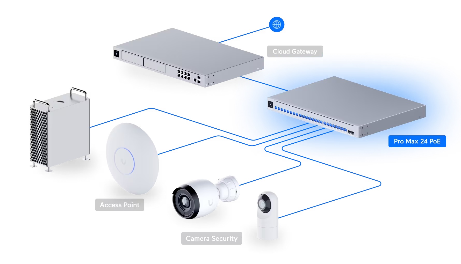 Switch Pro Max 24 PoE