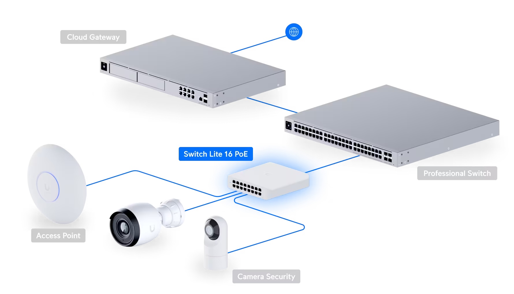 Switch Lite 16 PoE