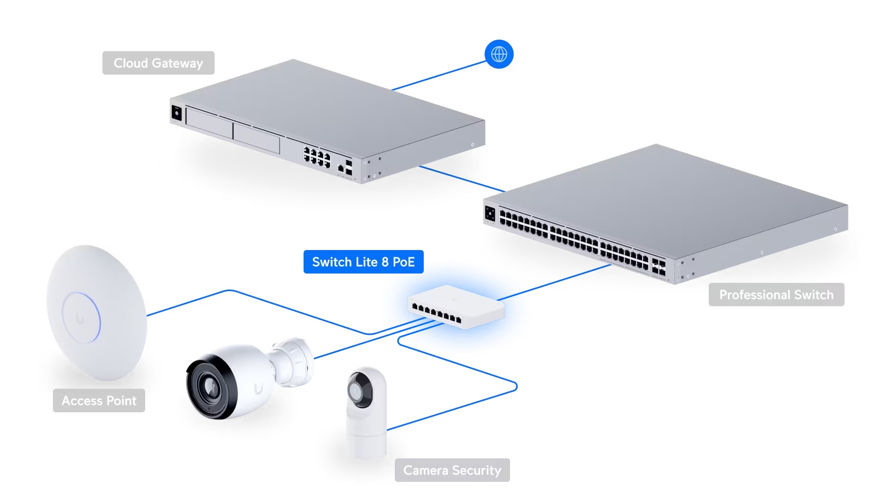 Switch Lite 8 PoE