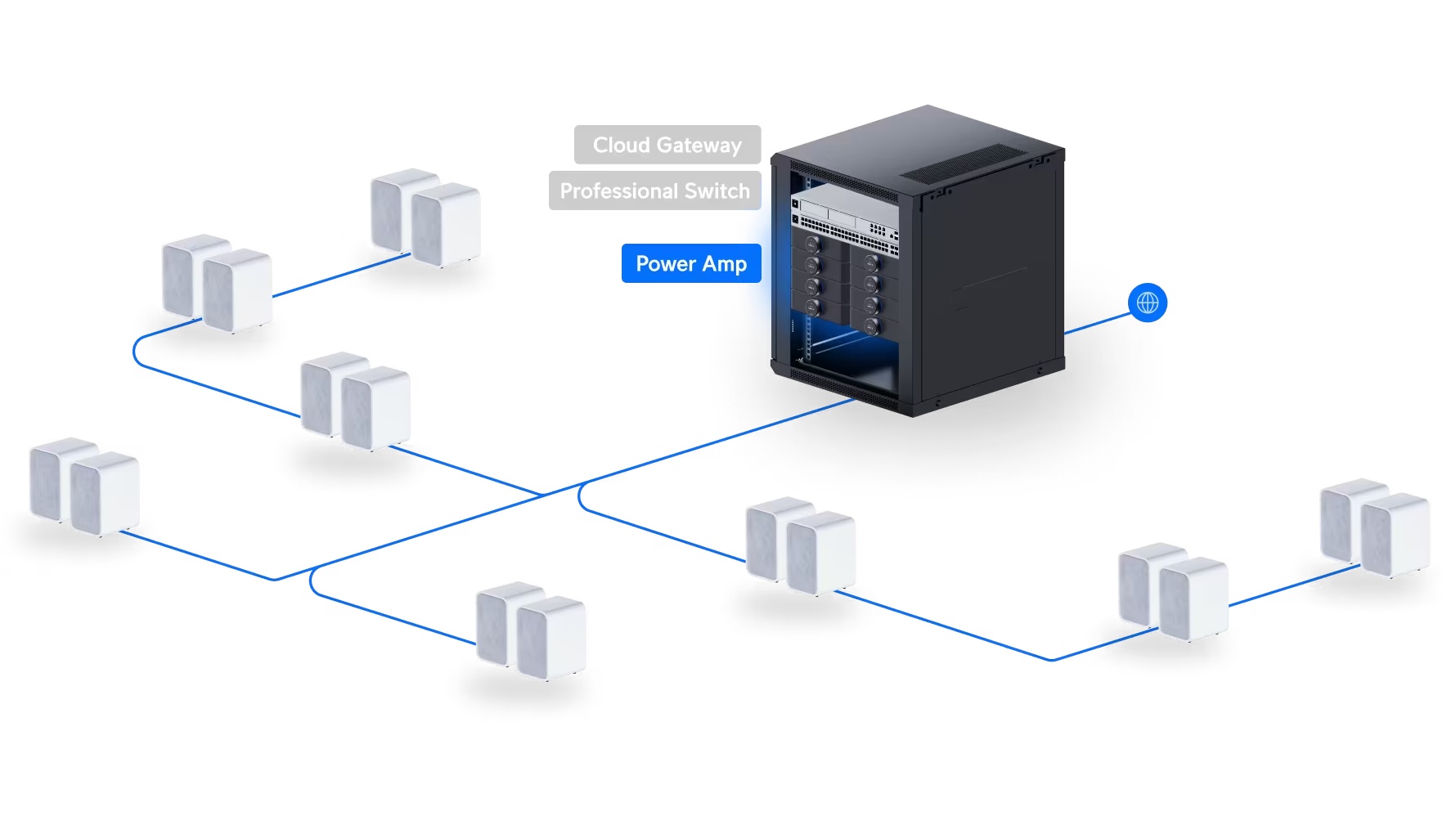 UniFi PowerAmp