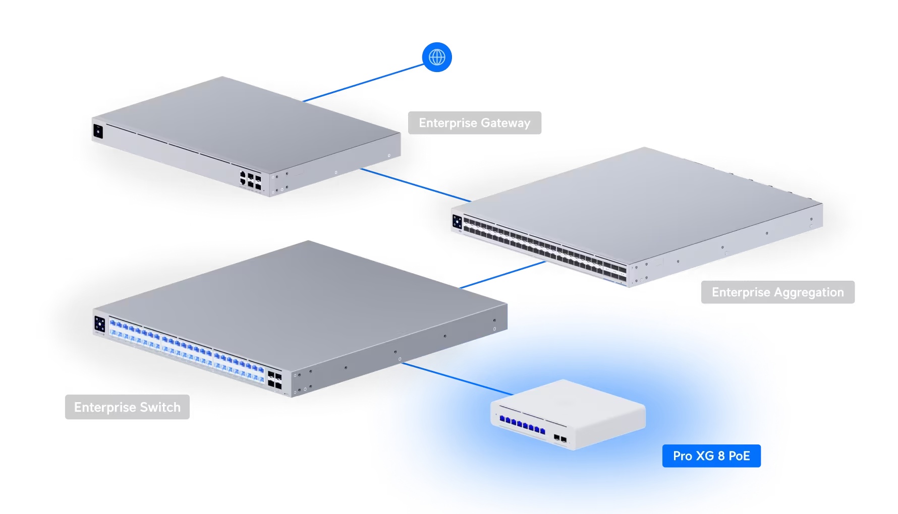Switch Pro XG 8 PoE