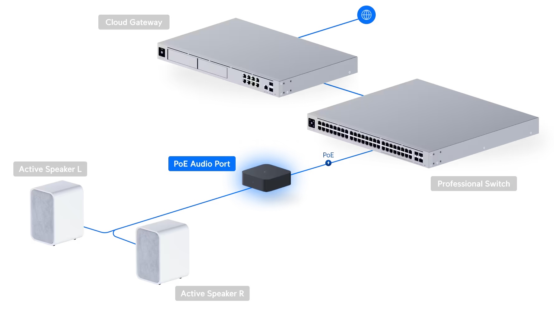 PoE Audio Port