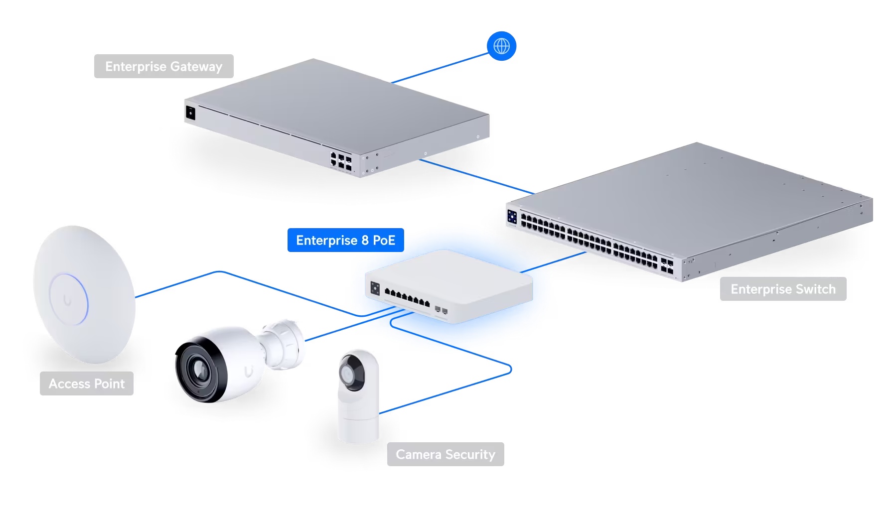 Switch Enterprise 8 PoE