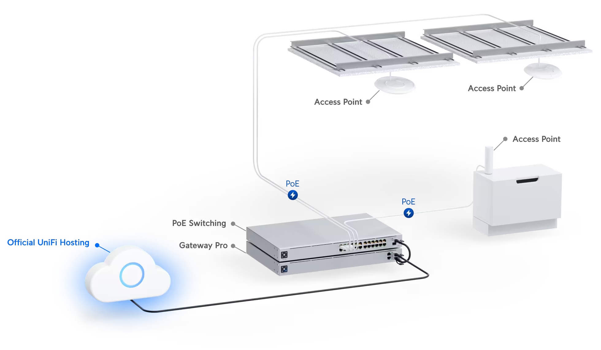 Official UniFi Hosting