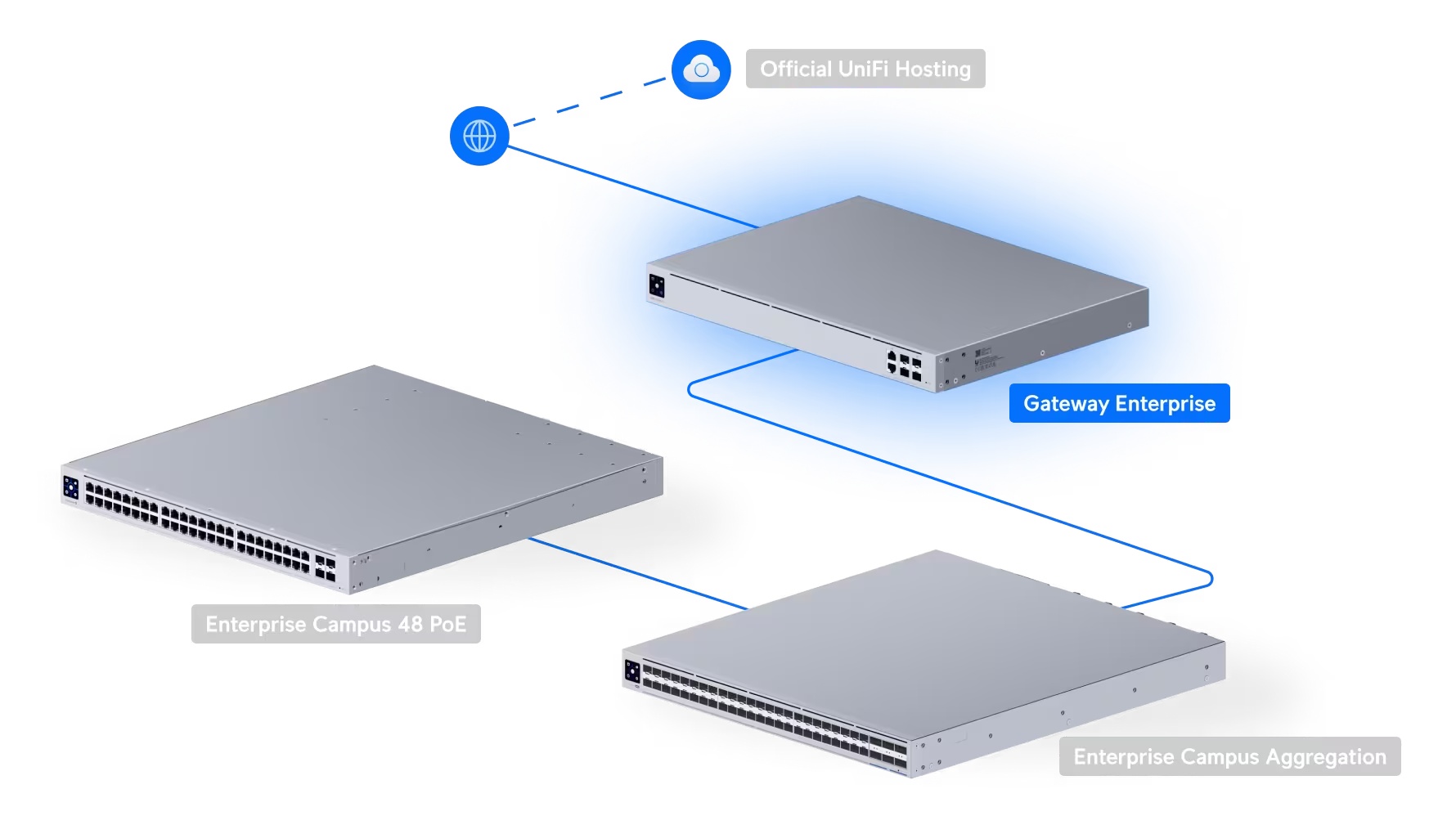 Gateway Enterprise