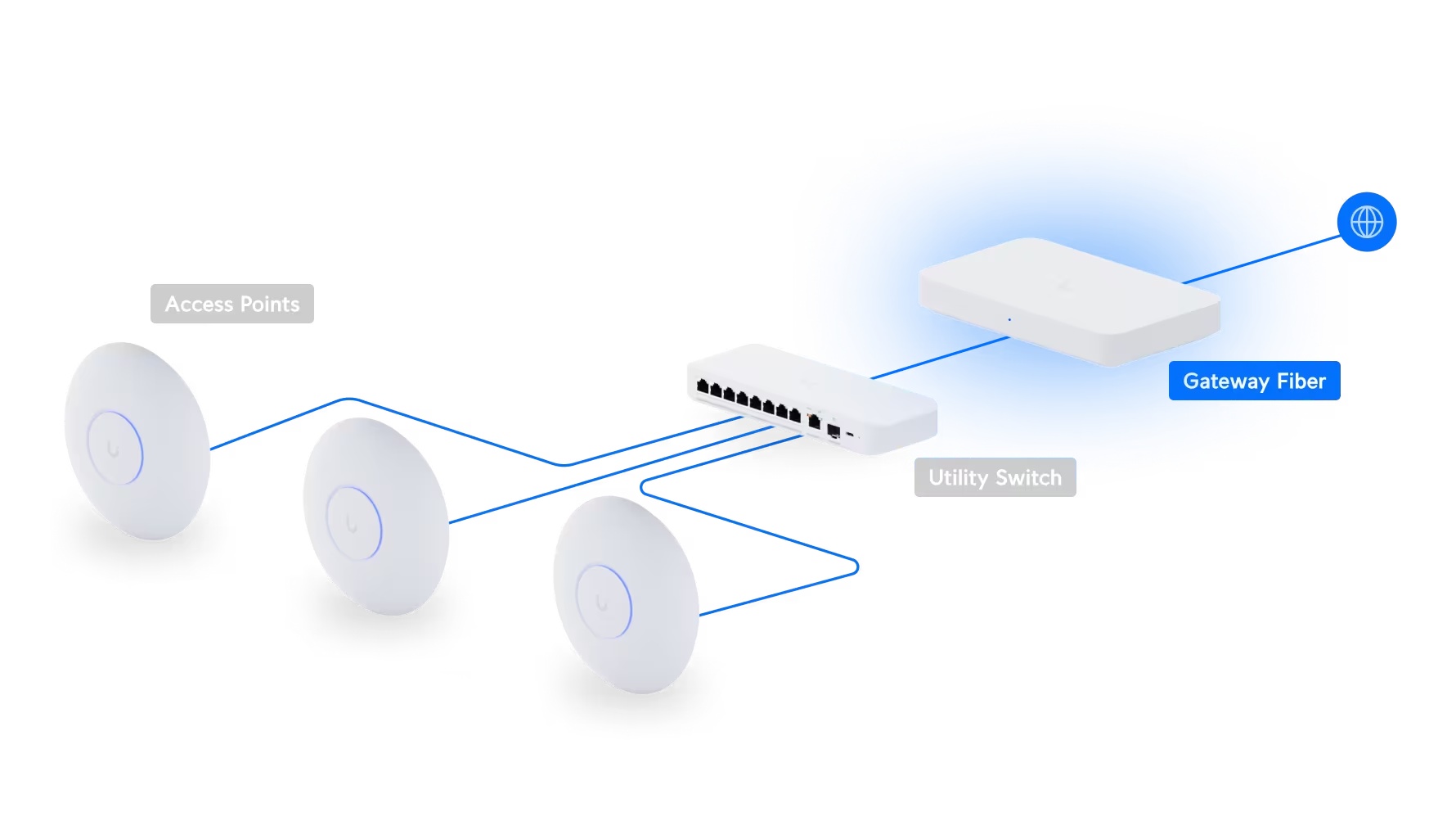 Gateway Fiber