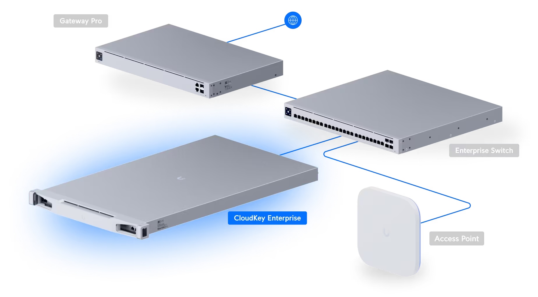 CloudKey Enterprise