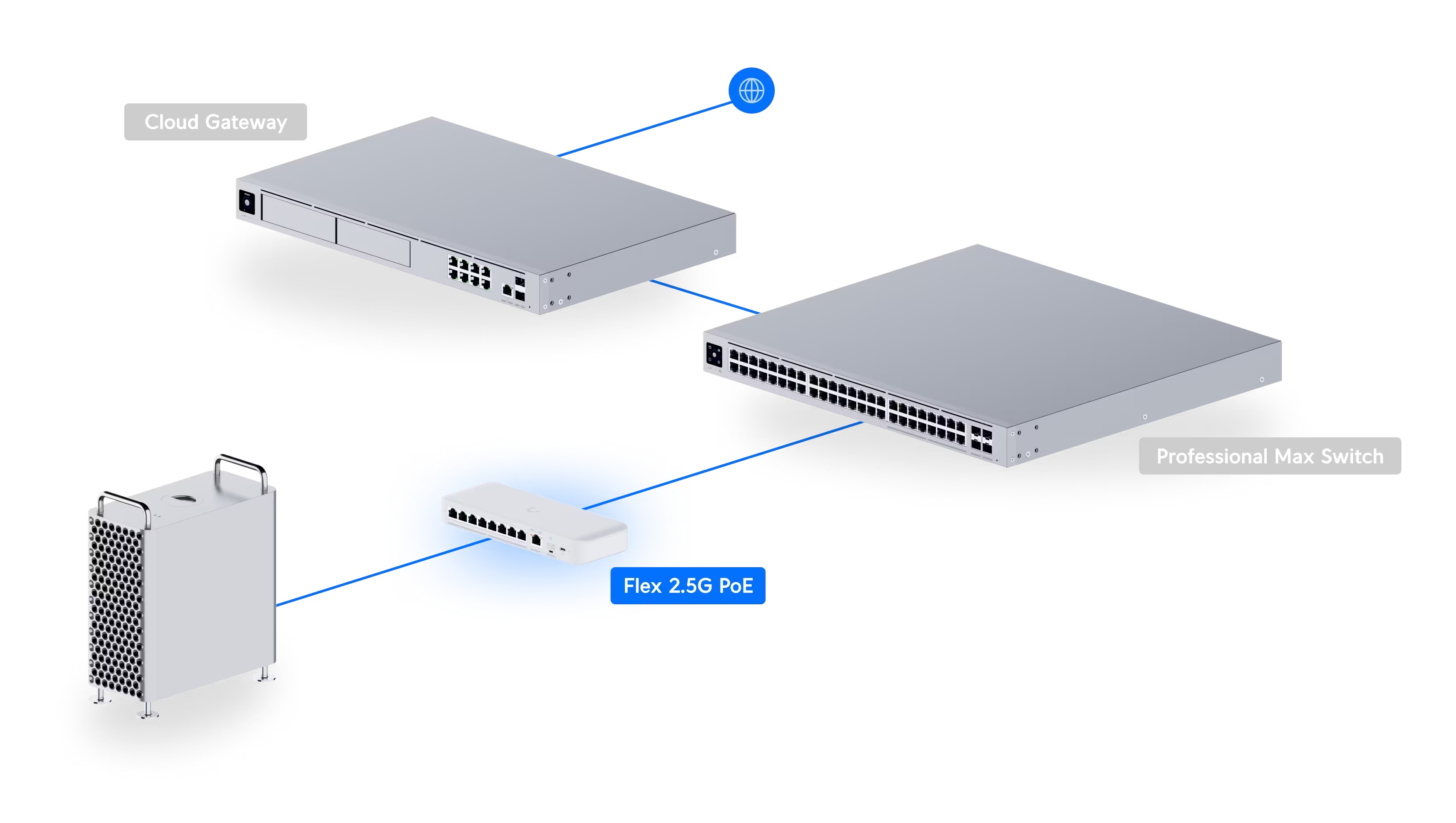 Switch Flex 2.5G PoE