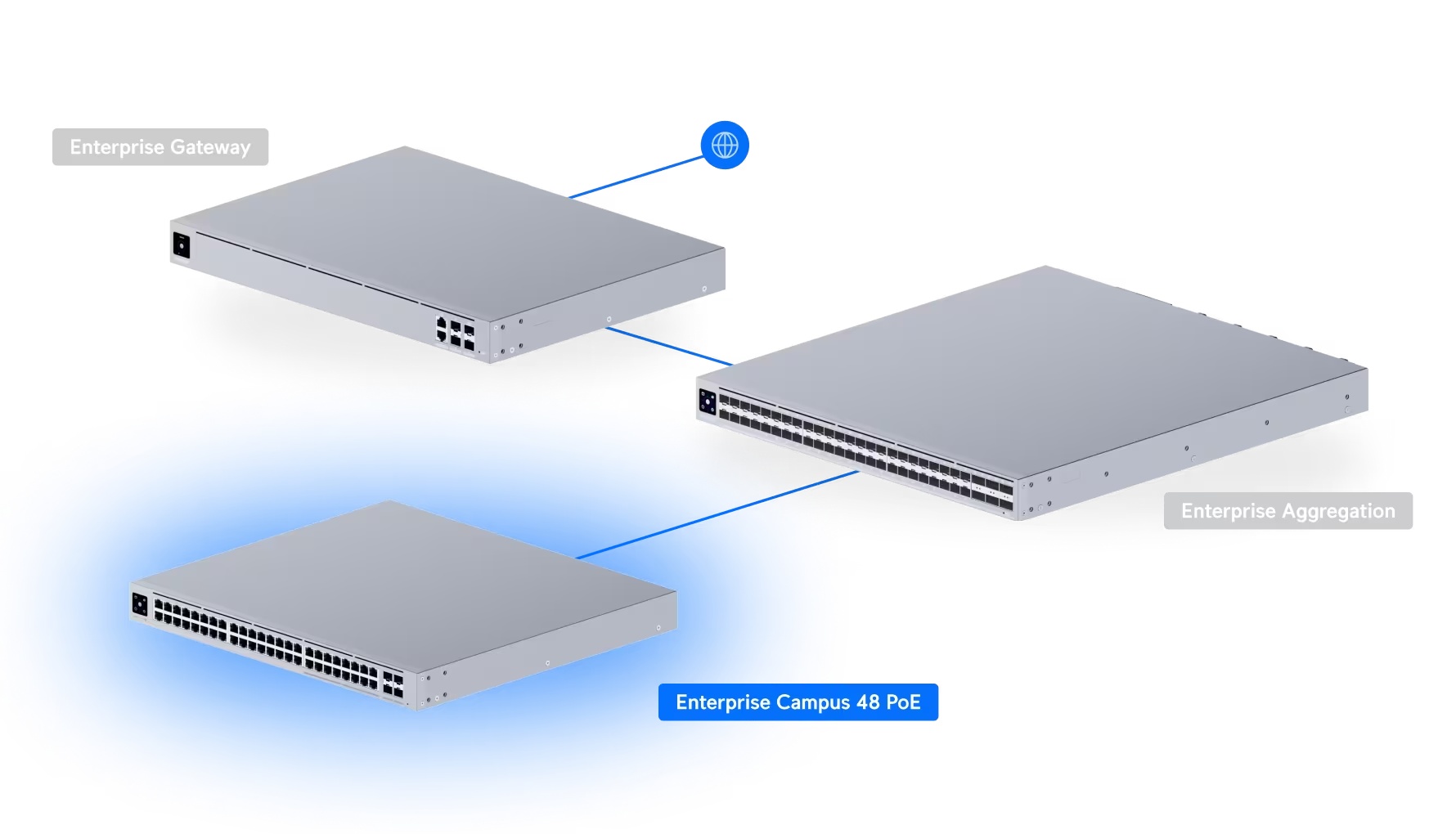 Switch Enterprise Campus 48 PoE