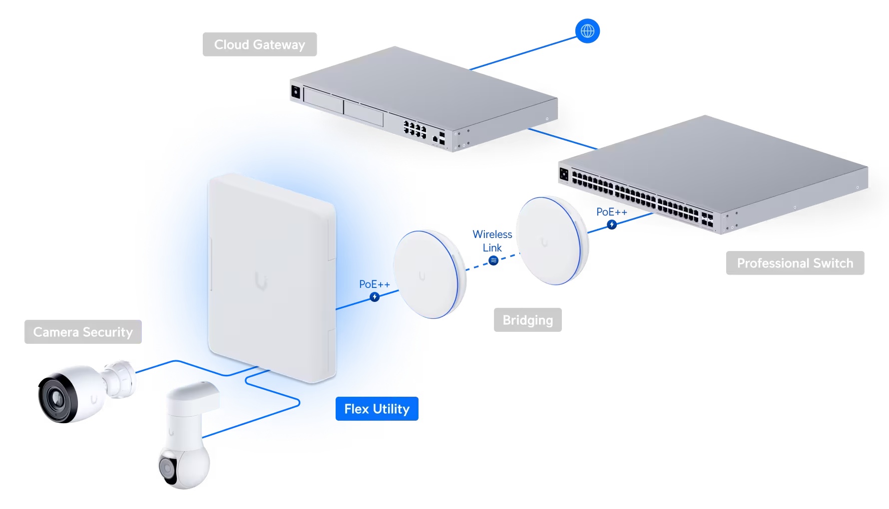 Switch Flex Utility
