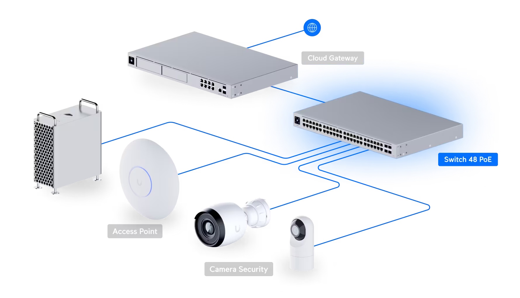 Switch 48 PoE
