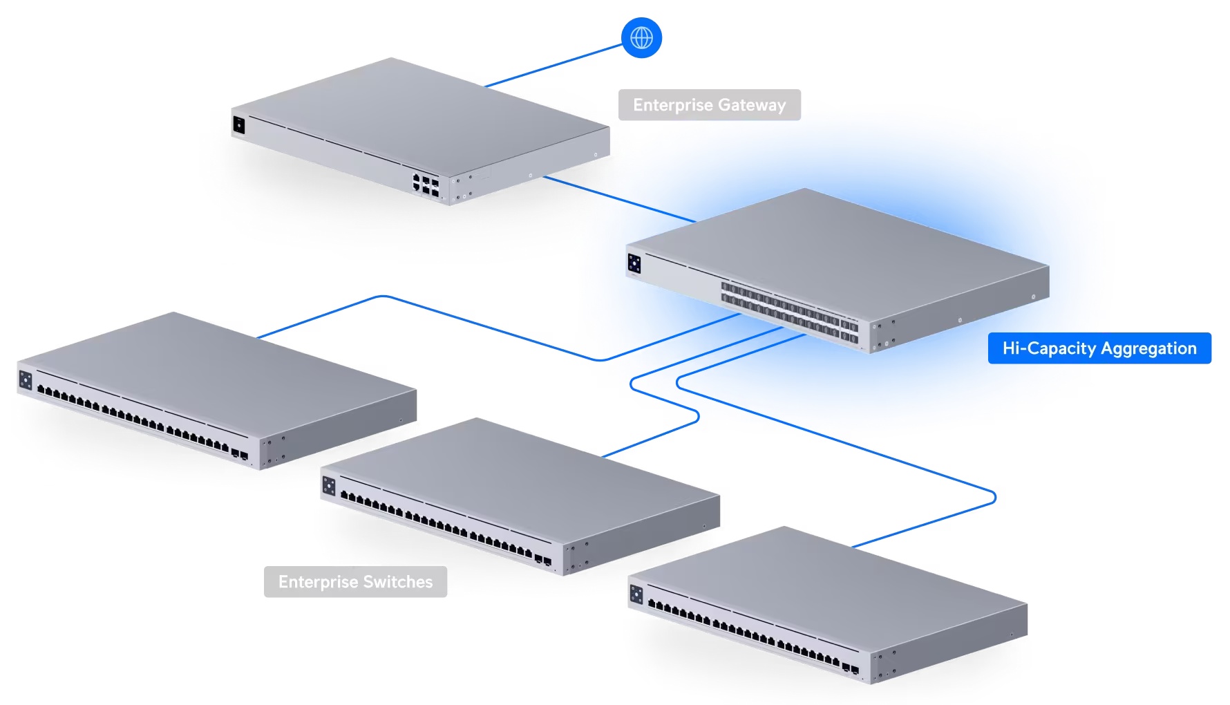 Switch Hi-Capacity Aggregation
