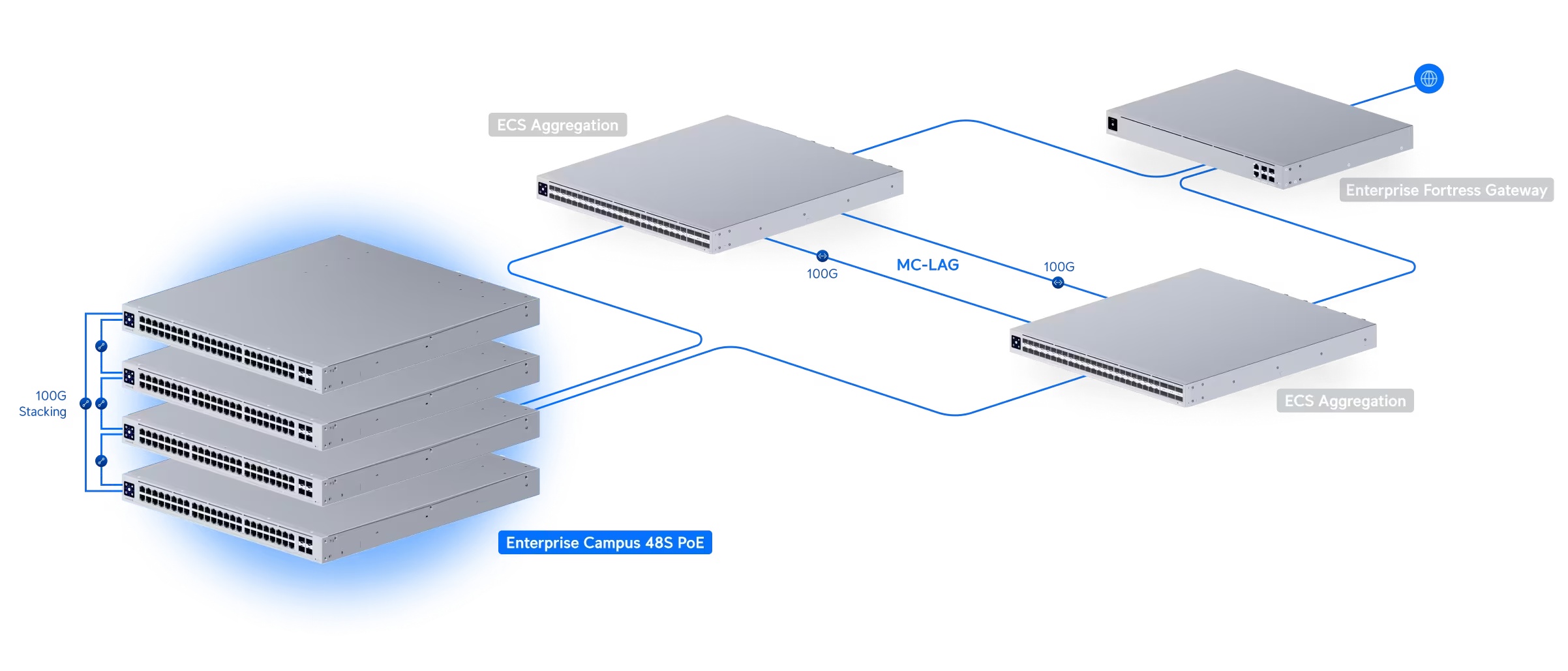 Switch Enterprise Campus 48S PoE