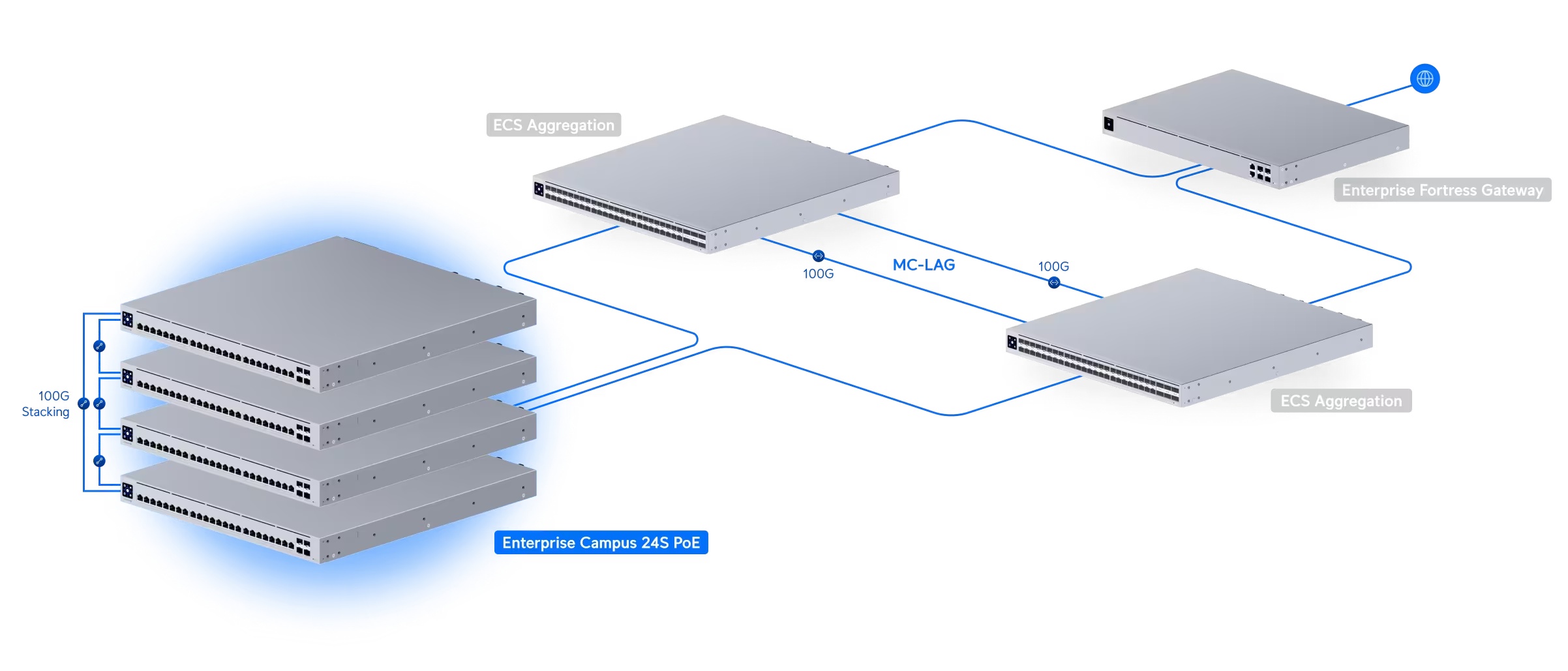 Switch Enterprise Campus 24S PoE