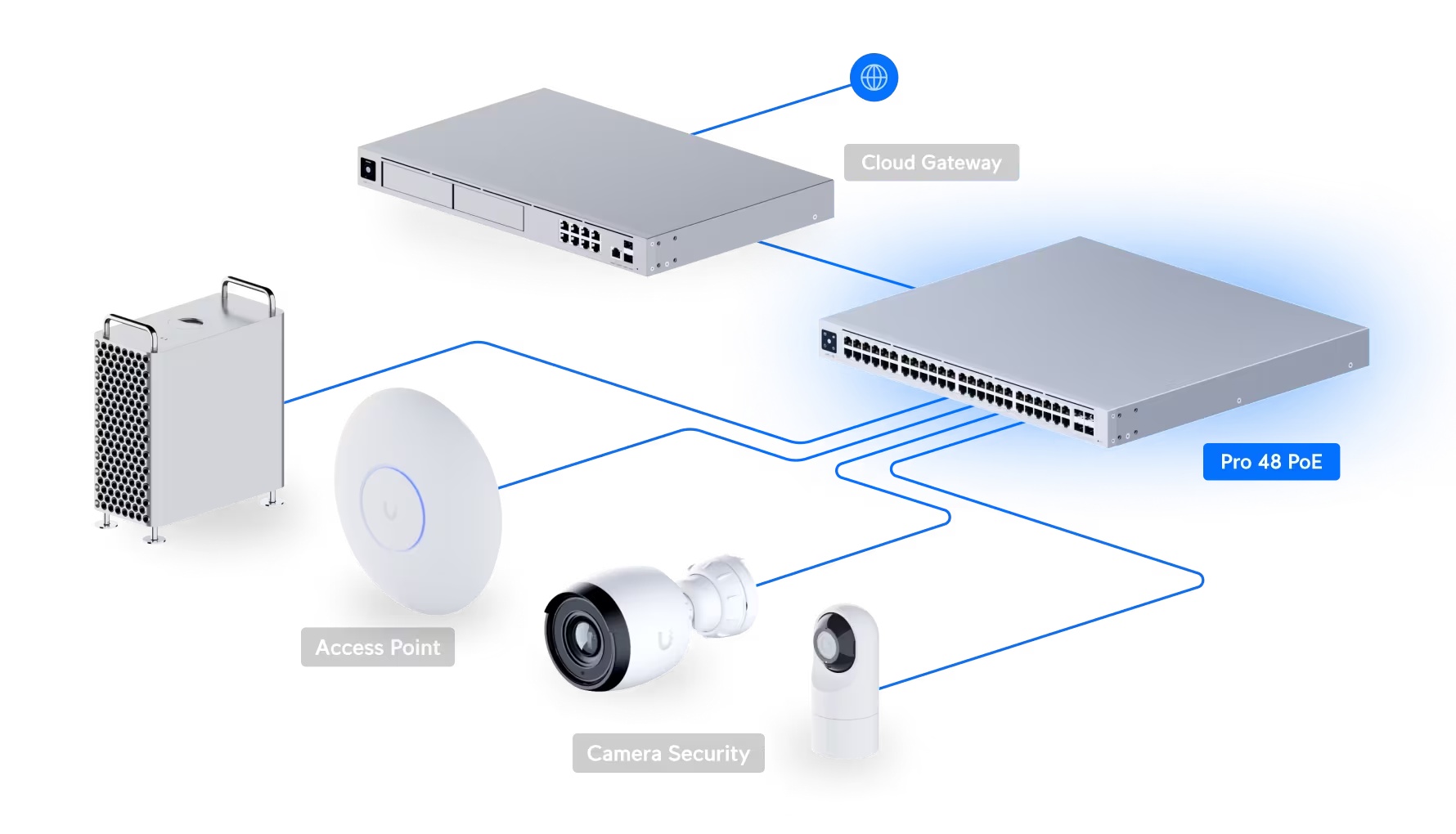 Switch Pro 48 PoE