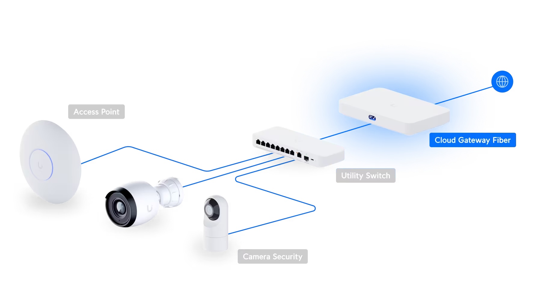 Cloud Gateway Fiber