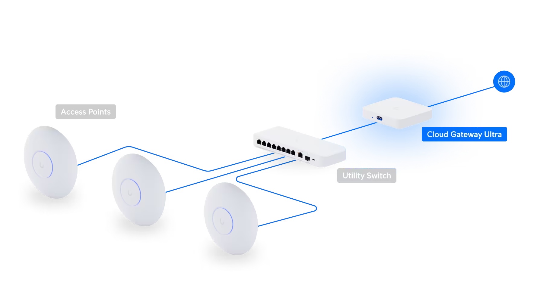 Cloud Gateway Ultra