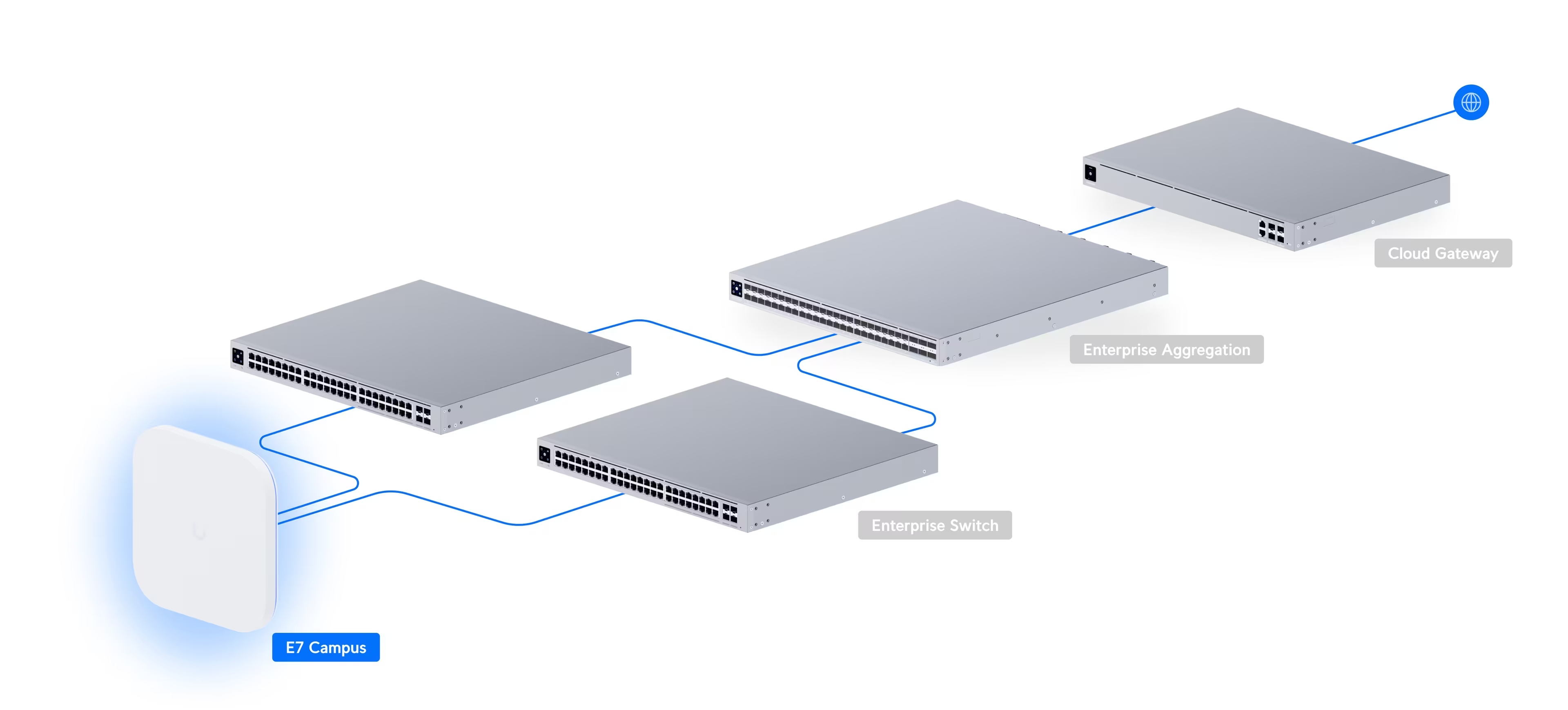 Access Point E7 Campus