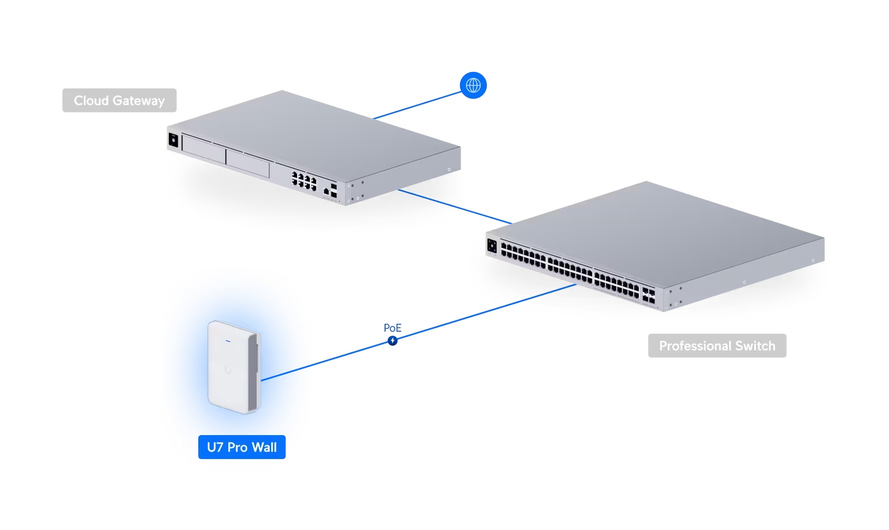 Access Point U7 Pro Wall