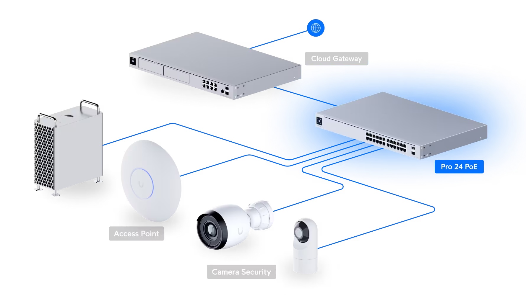 Switch Pro 24 PoE