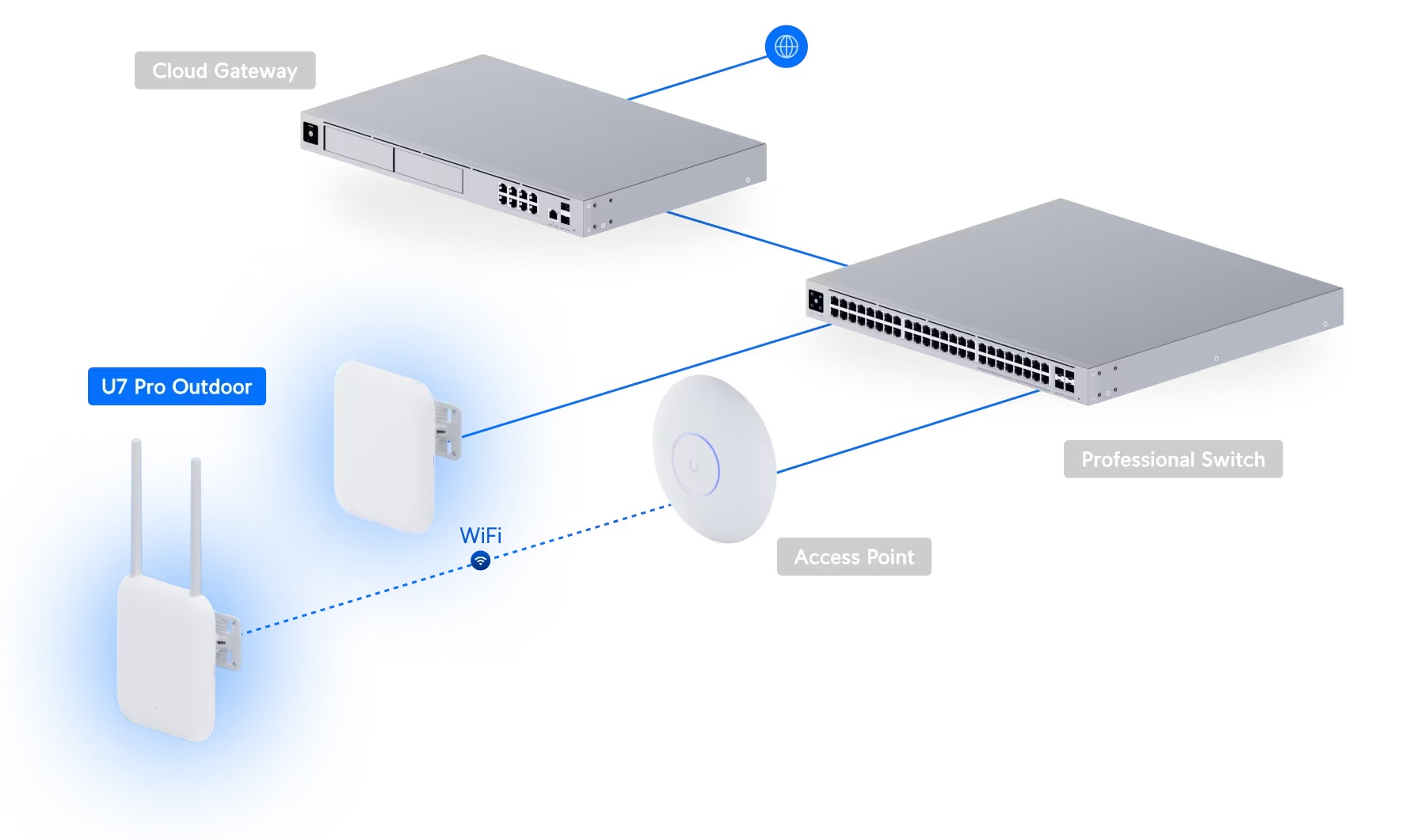Access Point U7 Pro Outdoor