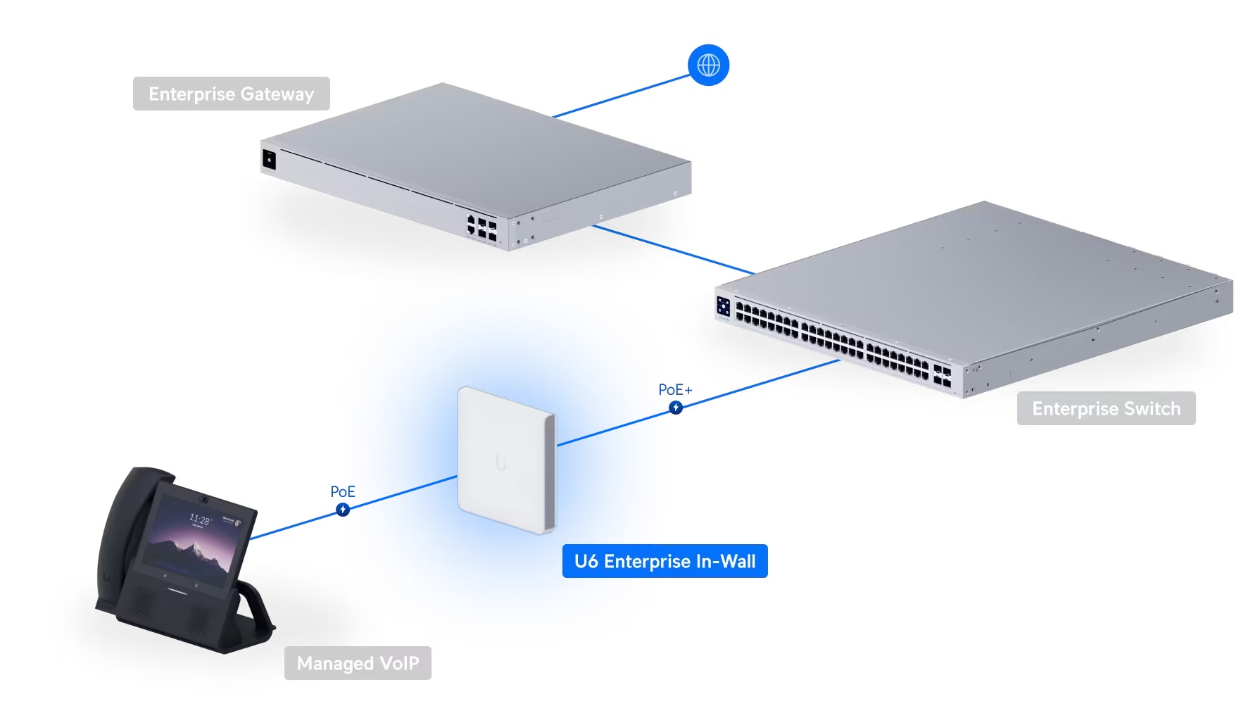 Access Point U6 Enterprise In-Wall
