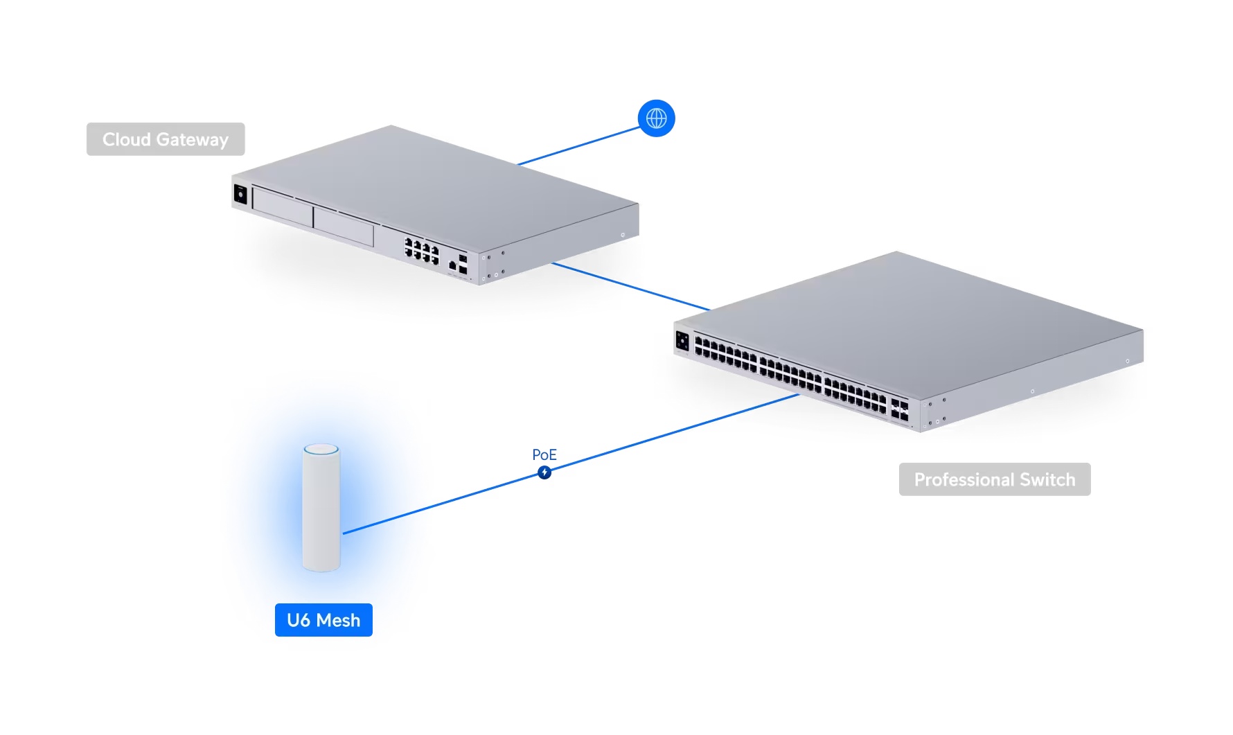 Access Point U6 Mesh