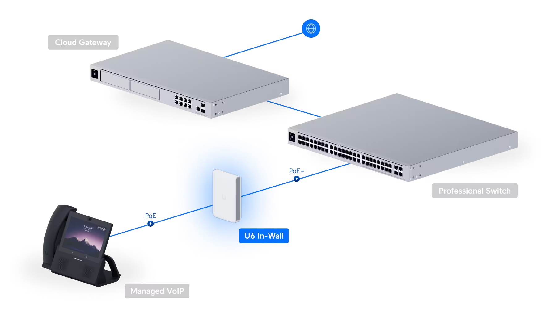 Access Point U6 In-Wall