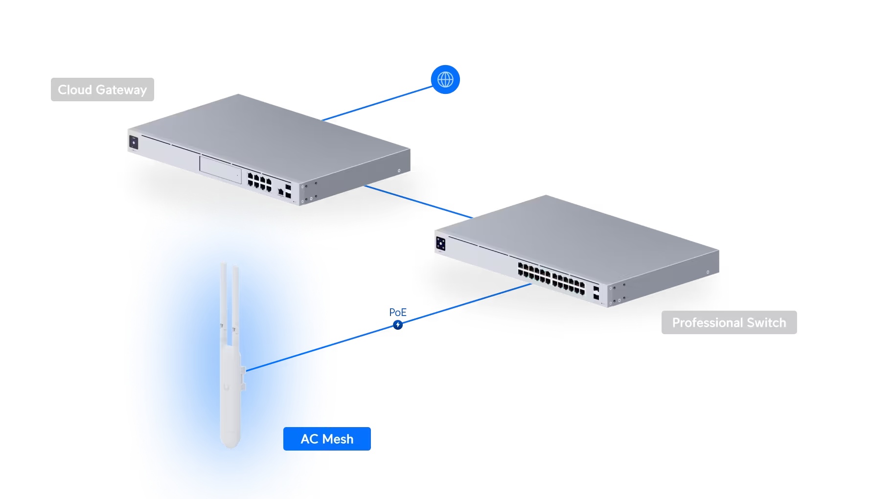 Access Point AC Mesh