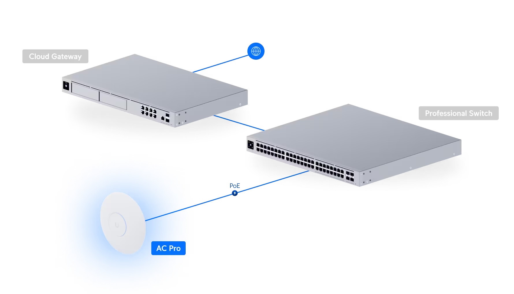 83-access-point-ac-pro-3.jpg Access Point AC Pro