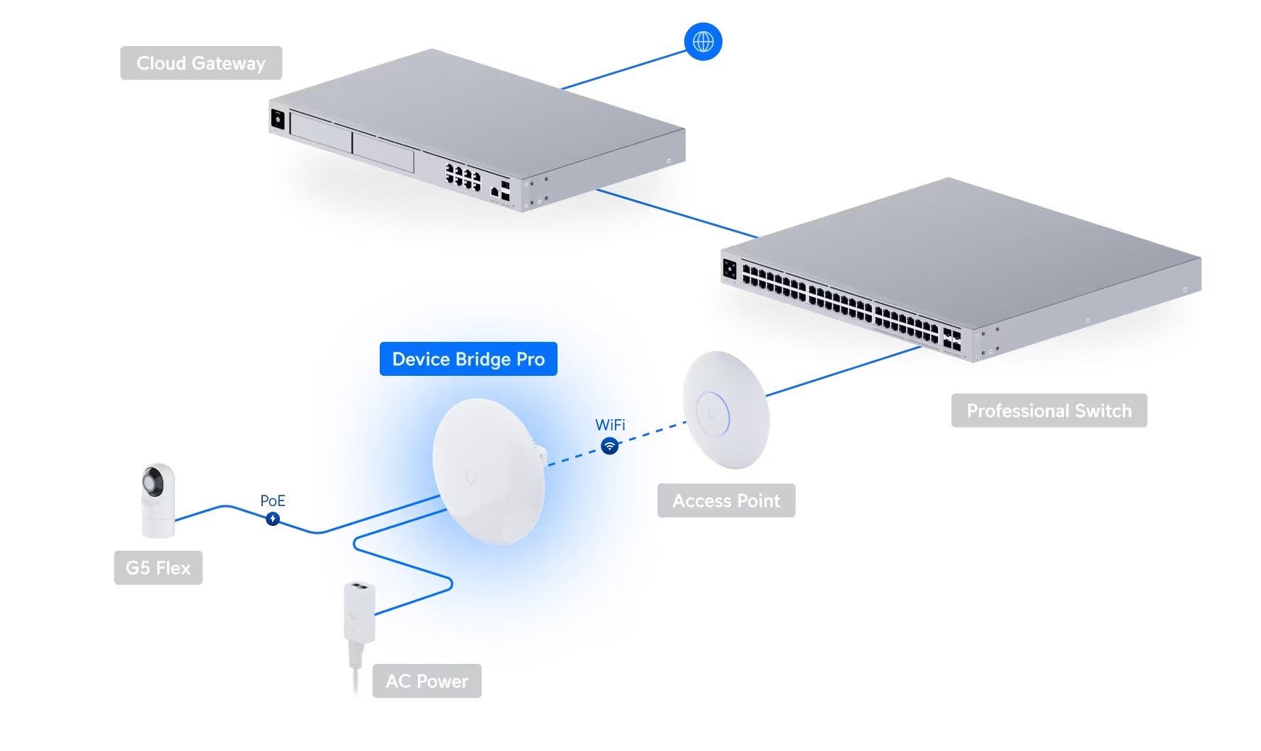 Device Bridge Pro