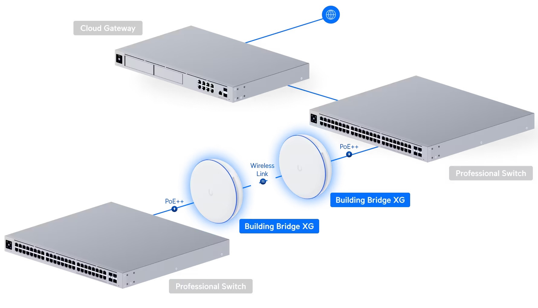 Building-to-Building Bridge XG