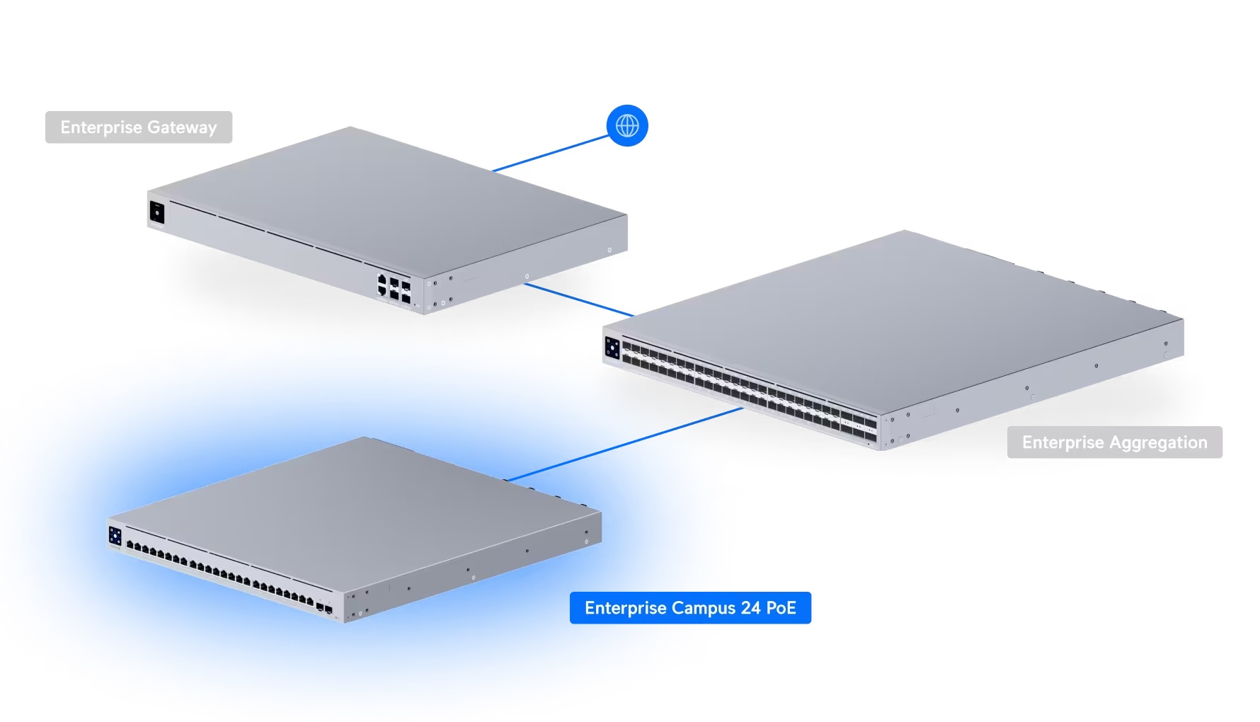 Switch Enterprise Campus 24 PoE
