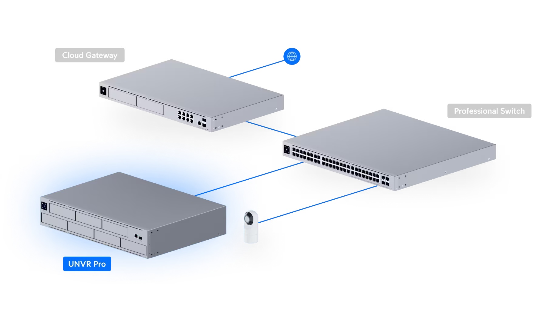 Network Video Recorder Pro